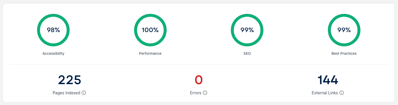 FlexSite Quality Metrics