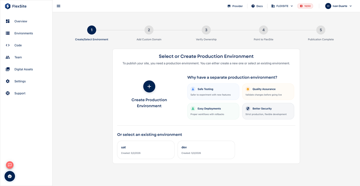 Publication Process